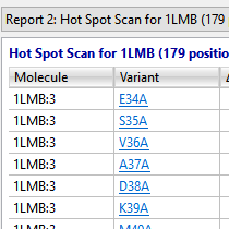 Site-Directed-Step-1 PCR Site Directed Mutagenesis Step 1